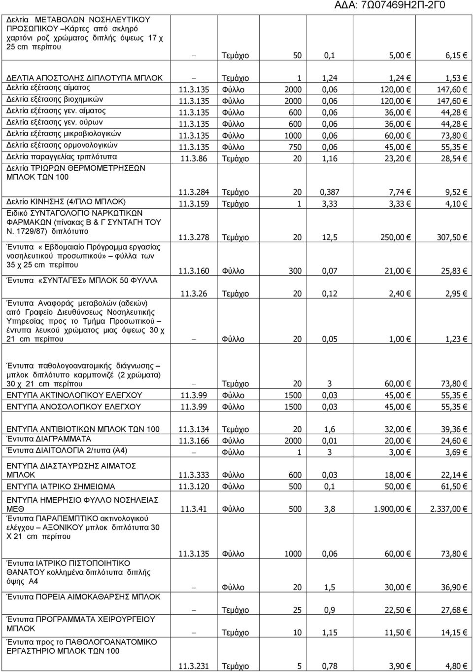 ούρων 11.3.135 Φύλλο 600 0,06 36,00 44,28 ελτία εξέτασης µικροβιολογικών 11.3.135 Φύλλο 1000 0,06 60,00 73,80 ελτία εξέτασης ορµονολογικών 11.3.135 Φύλλο 750 0,06 45,00 55,35 ελτία παραγγελίας τριπλότυπα 11.