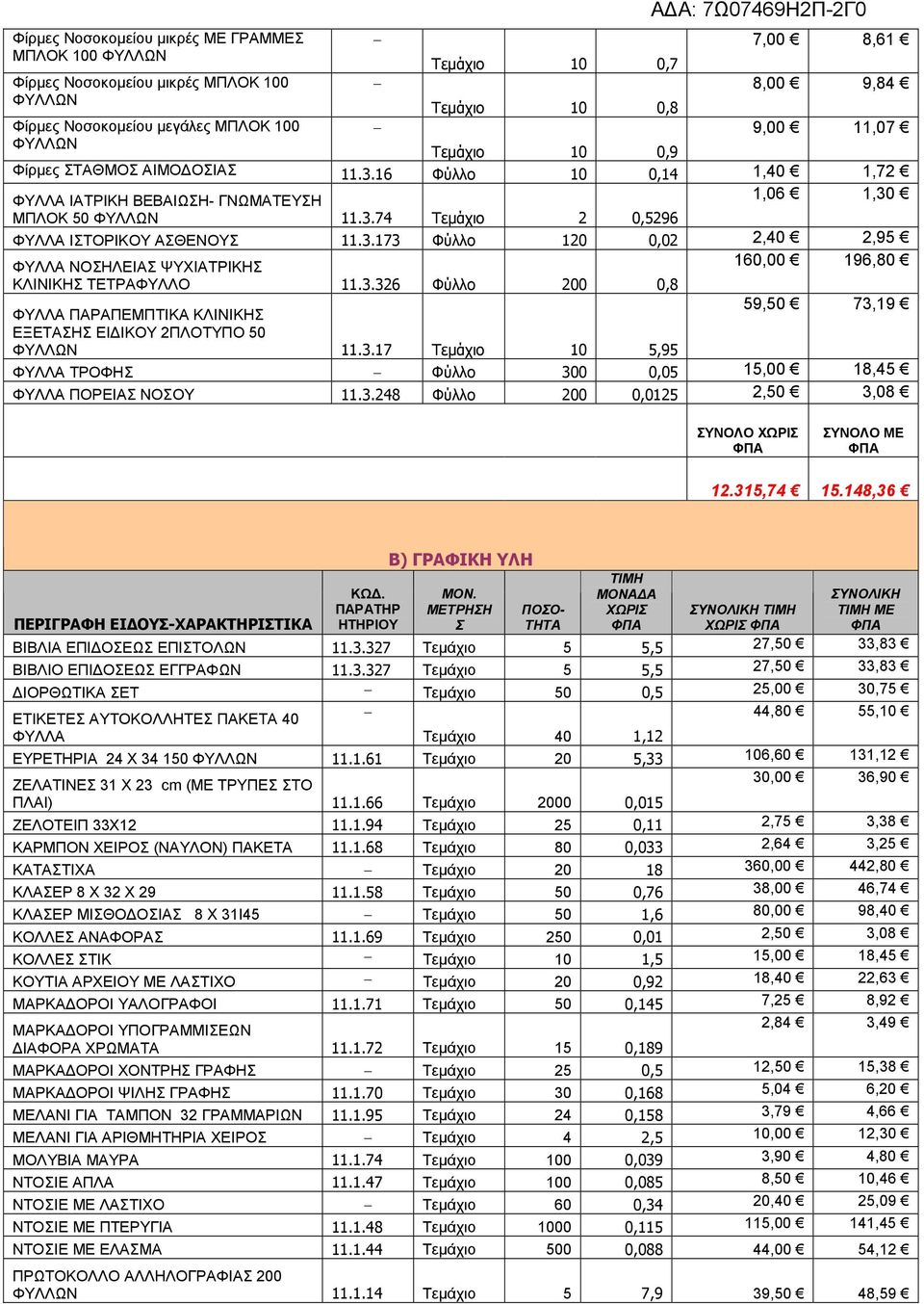 3.326 Φύλλο 200 0,8 ΦΥΛΛΑ ΠΑΡΑΠΕΜΠΤΙΚΑ ΚΛΙΝΙΚΗΣ 59,50 73,19 ΕΞΕΤΑΣΗΣ ΕΙ ΙΚΟΥ 2ΠΛΟΤΥΠΟ 50 ΦΥΛΛΩΝ 11.3.17 Τεµάχιο 10 5,95 ΦΥΛΛΑ ΤΡΟΦΗΣ Φύλλο 300 0,05 15,00 18,45 ΦΥΛΛΑ ΠΟΡΕΙΑΣ ΝΟΣΟΥ 11.3.248 Φύλλο 200 0,0125 2,50 3,08 ΣΥΝΟΛΟ ΧΩΡΙΣ ΣΥΝΟΛΟ ΜΕ 12.