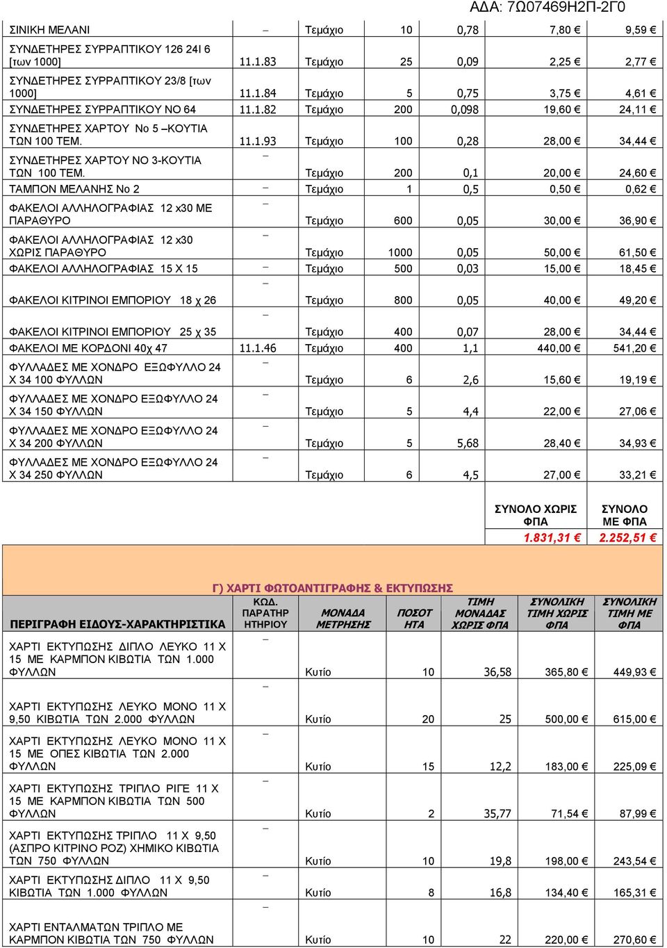 Τεµάχιο 200 0,1 20,00 24,60 ΤΑΜΠΟΝ ΜΕΛΑΝΗΣ Νο 2 Τεµάχιο 1 0,5 0,50 0,62 ΦΑΚΕΛΟΙ ΑΛΛΗΛΟΓΡΑΦΙΑΣ 12 x30 ΜΕ ΠΑΡΑΘΥΡΟ Τεµάχιο 600 0,05 30,00 36,90 ΦΑΚΕΛΟΙ ΑΛΛΗΛΟΓΡΑΦΙΑΣ 12 x30 ΧΩΡΙΣ ΠΑΡΑΘΥΡΟ Τεµάχιο 1000