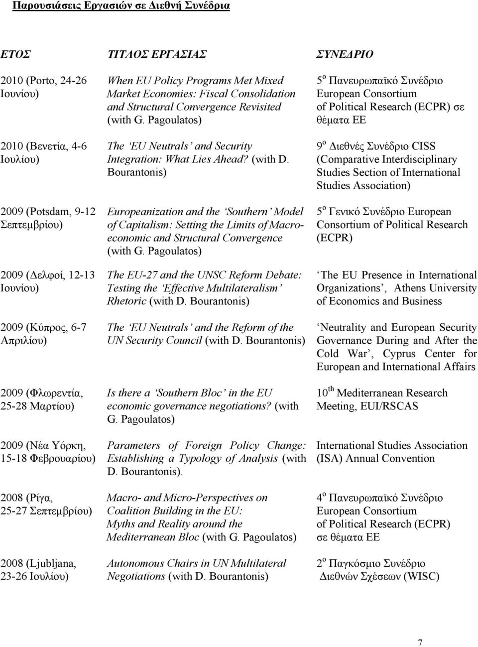 Economies: Fiscal Consolidation and Structural Convergence Revisited (with G. Pagoulatos) The EU Neutrals and Security Integration: What Lies Ahead? (with D.