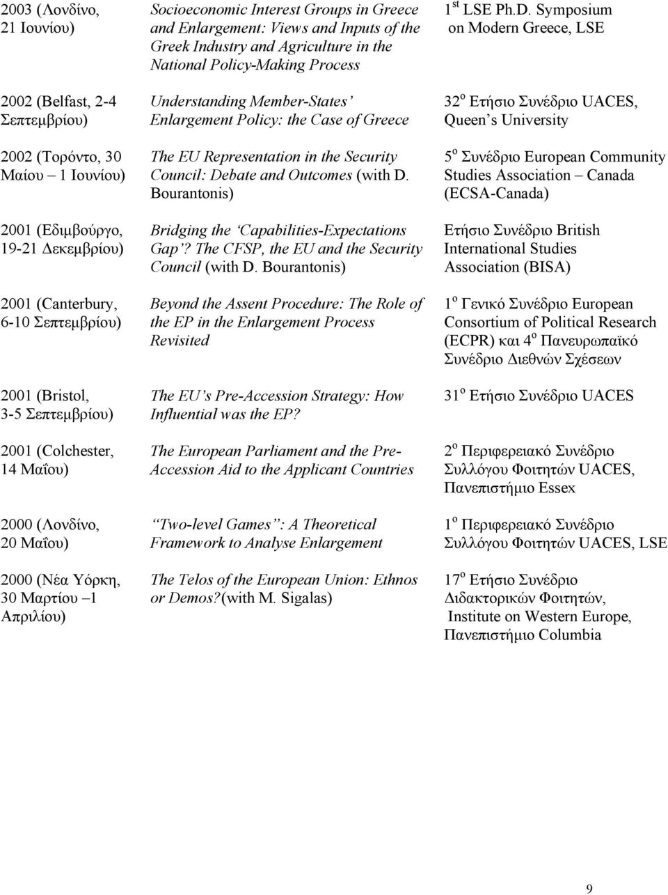 Agriculture in the National Policy-Making Process Understanding Member-States Enlargement Policy: the Case of Greece The EU Representation in the Security Council: Debate and Outcomes (with D.