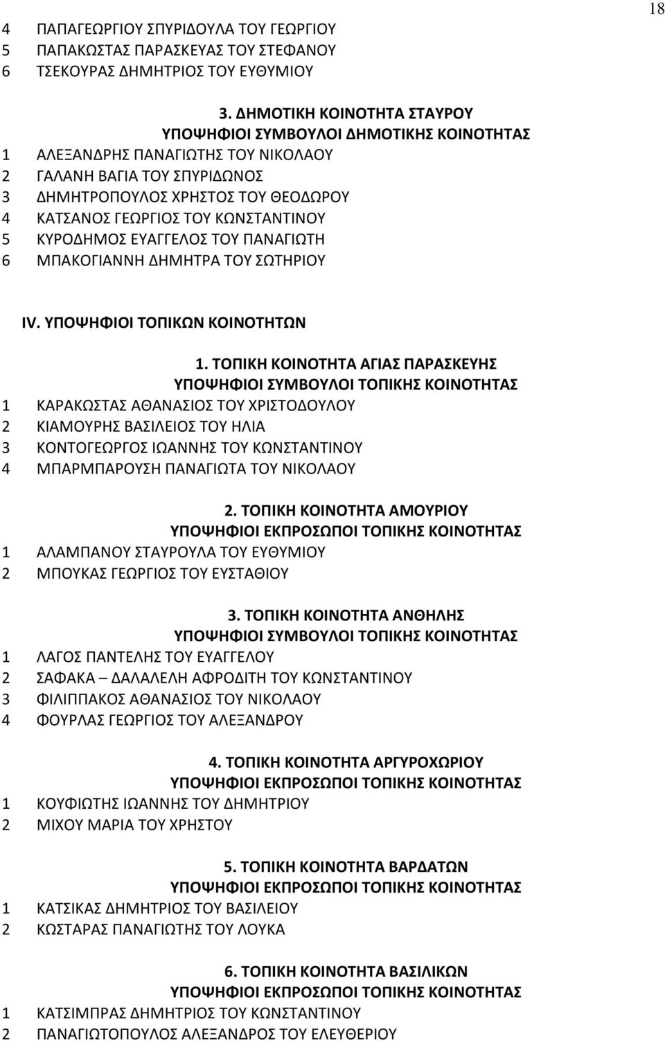 ΚΩΝΣΤΑΝΤΙΝΟΥ 5 ΚΥΡΟΔΗΜΟΣ ΕΥΑΓΓΕΛΟΣ ΤΟΥ ΠΑΝΑΓΙΩΤΗ 6 ΜΠΑΚΟΓΙΑΝΝΗ ΔΗΜΗΤΡΑ ΤΟΥ ΣΩΤΗΡΙΟΥ ΙV. ΥΠΟΨΗΦΙΟΙ ΤΟΠΙΚΩΝ ΚΟΙΝΟΤΗΤΩΝ 1.