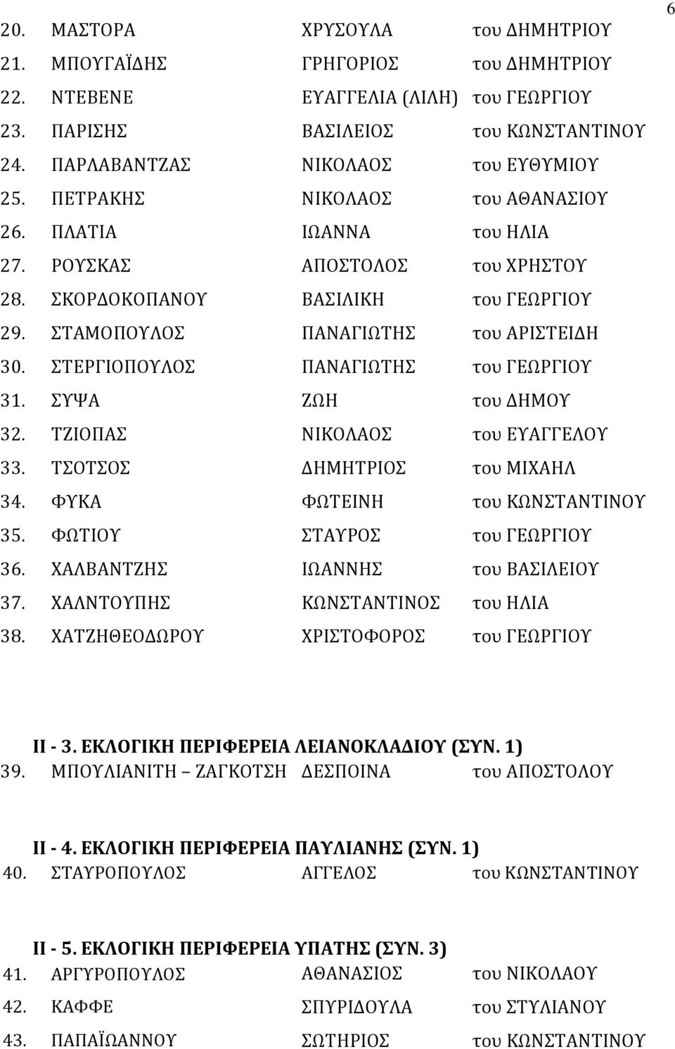 ΣΤΕΡΓΙΟΠΟΥΛΟΣ ΠΑΝΑΓΙΩΤΗΣ του ΓΕΩΡΓΙΟΥ 31. ΣΥΨΑ ΖΩΗ του ΔΗΜΟΥ 32. ΤΖΙΟΠΑΣ ΝΙΚΟΛΑΟΣ του ΕΥΑΓΓΕΛΟΥ 33. ΤΣΟΤΣΟΣ ΔΗΜΗΤΡΙΟΣ του ΜΙΧΑΗΛ 34. ΦΥΚΑ ΦΩΤΕΙΝΗ του ΚΩΝΣΤΑΝΤΙΝΟΥ 35. ΦΩΤΙΟΥ ΣΤΑΥΡΟΣ του ΓΕΩΡΓΙΟΥ 36.