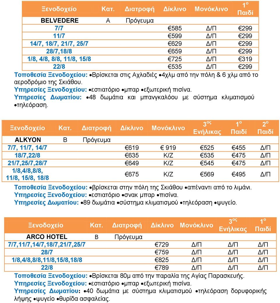 Υπηρεζίες Δωμαηίοσ: 48 δσκάηηα θαη κπαλγθαιόνπ κε ζύζηεκα θιηκαηηζκνύ ηειεόξαζε. Τοποθεζία Ξενοδοτείοσ: βξίζθεηαη ζηελ πόιε ηεο Σθηάζνπ απέλαληη από ην ιηκάλη.