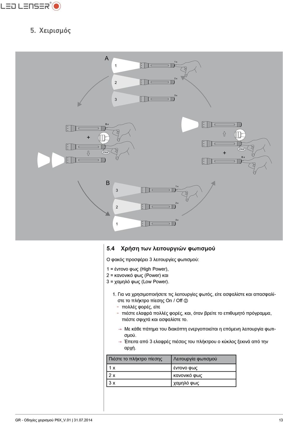 = έντονο φως (High Power), 2 = κανονικό φως (Power) και 3 = χαμηλό φως (Low Power). 1.