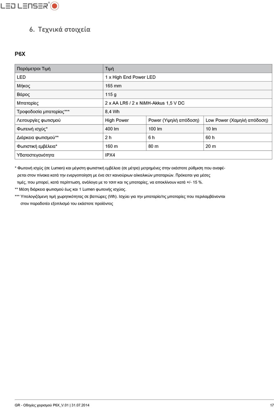 ισχύς (σε Lumen) και μέγιστη φωτιστική εμβέλεια (σε μέτρα) μετρημένες στην εκάστοτε ρύθμιση που αναφέρεται στον πίνακα κατά την ενεργοποίηση με ένα σετ καινούριων αλκαλικών μπαταριών.