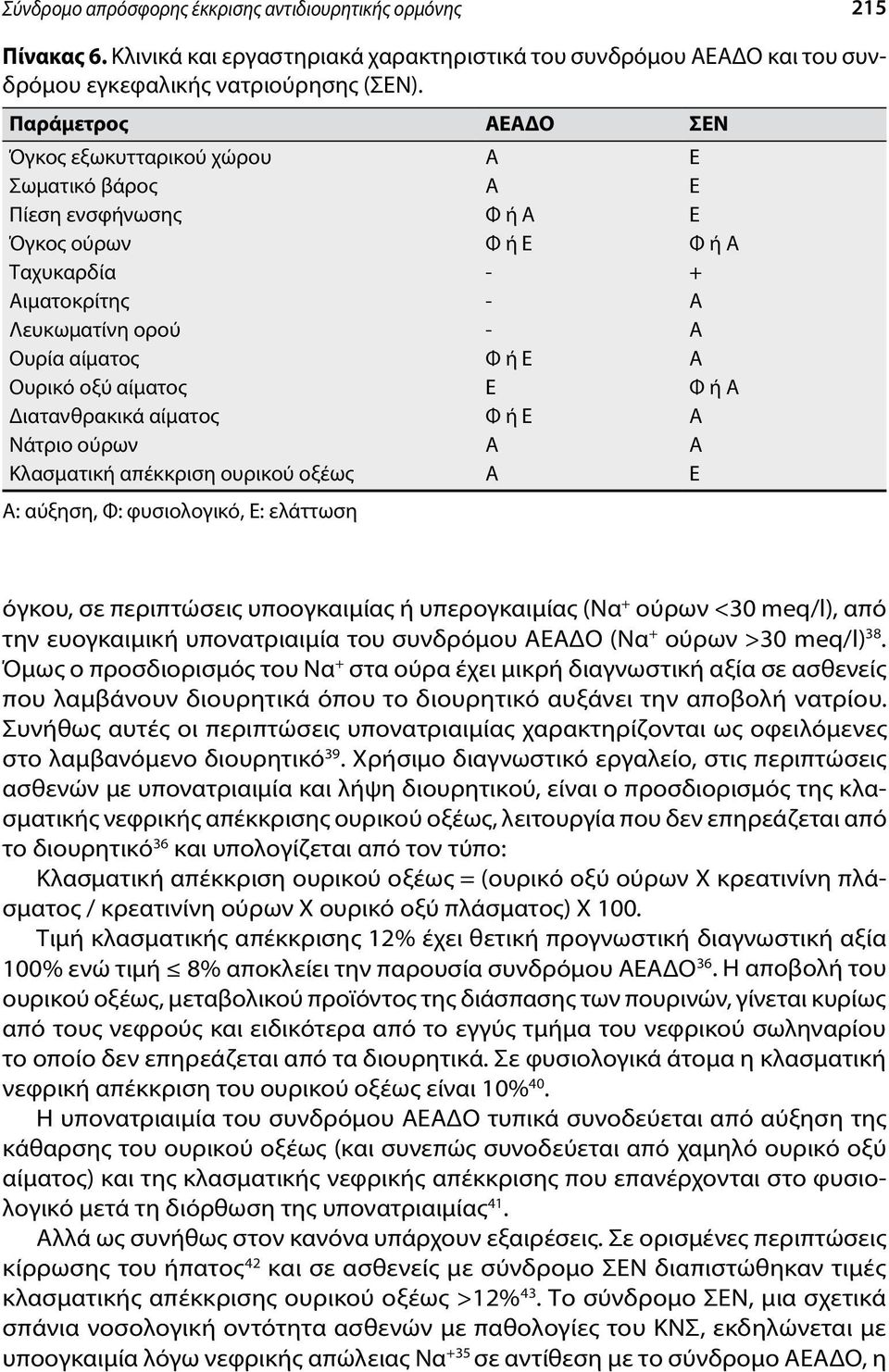 Κλασματική απέκκριση ουρικού οξέως Α: αύξηση, Φ: φυσιολογικό, Ε: ελάττωση Α Α Φ ή Α Φ ή Ε - - - Φ ή Ε Ε Φ ή Ε Α Α Ε Ε Ε Φ ή Α + Α Α Α Φ ή Α Α Α Ε όγκου, σε περιπτώσεις υποογκαιμίας ή υπερογκαιμίας