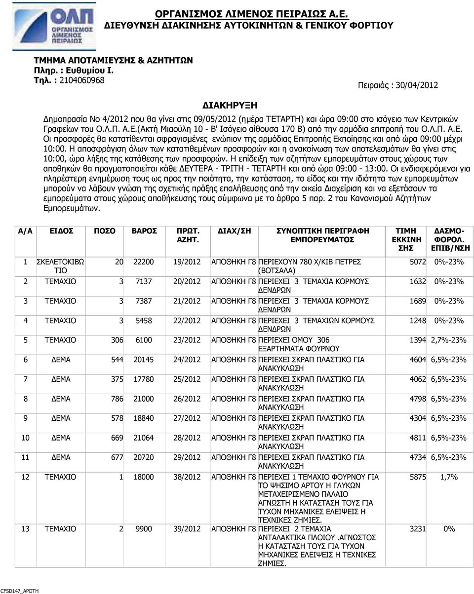 Λ.Π. Α.Ε. Οι προσφορές θα κατατίθενται σφραγισμένες ενώπιον της αρμόδιας Επιτροπής Εκποίησης και από ώρα 09:00 μέχρι 10:00.