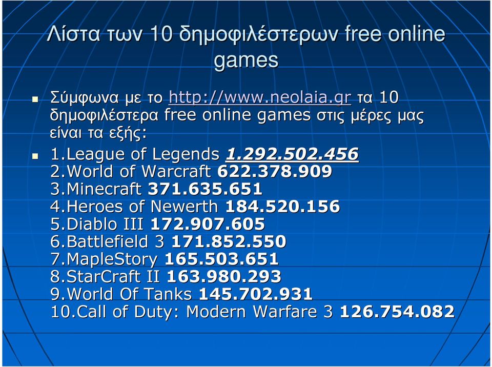 World of Warcraft 622.378.909 3.Minecraft 371.635.651 4.Heroes of Newerth 184.520.156 5.Diablo III 172.907.605 6.