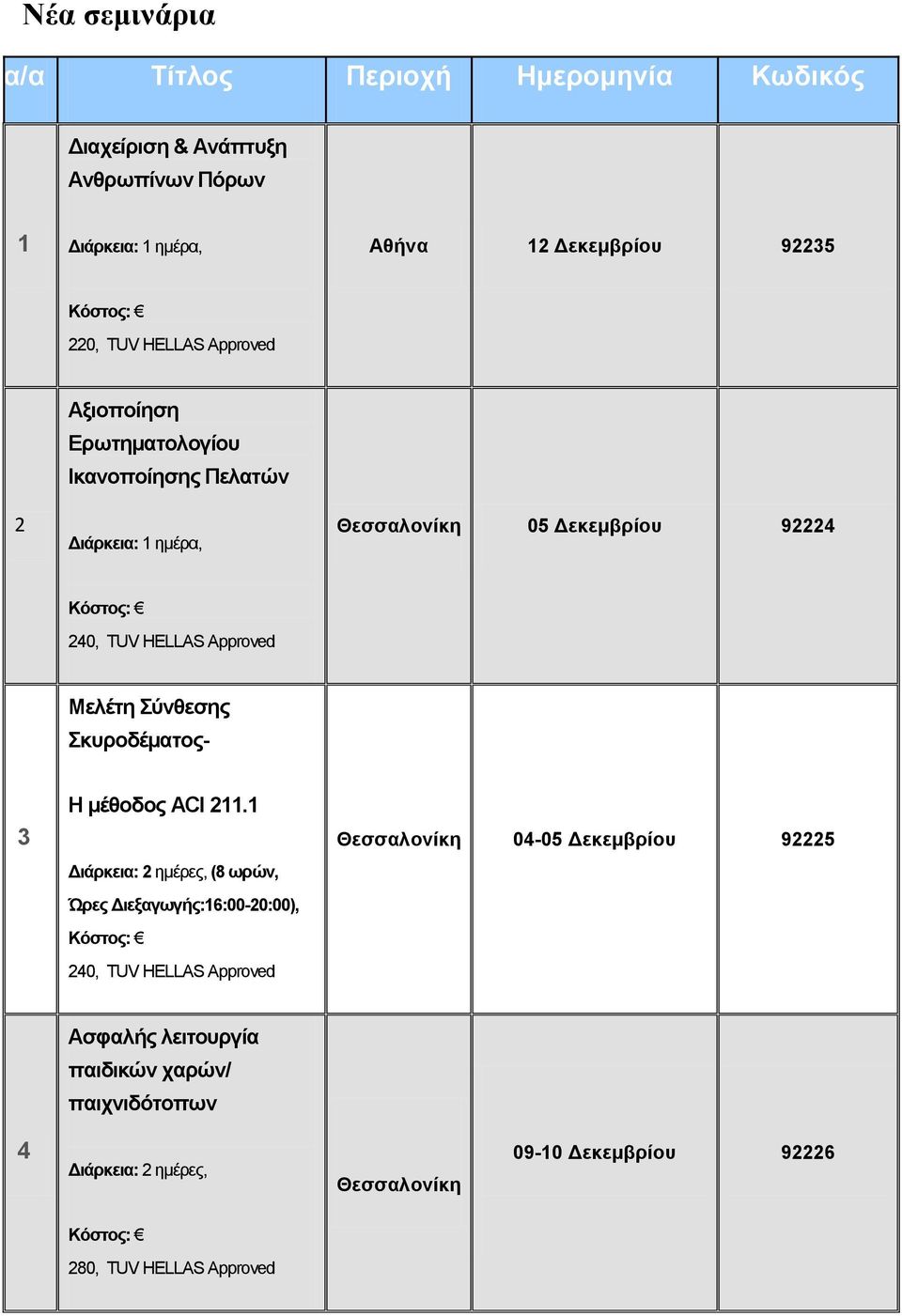 Μελέτη Σύνθεσης Σκυροδέματος- 3 Η μέθοδος ACI.