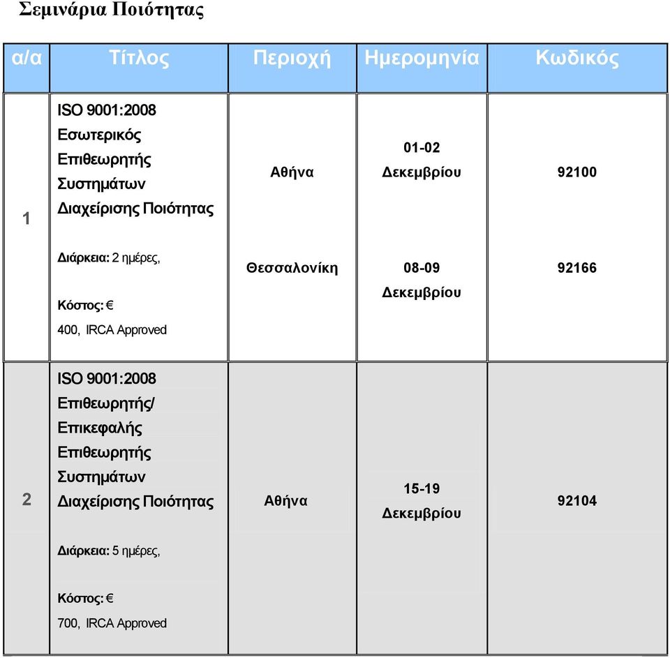 IRCA Approved ISO 900:008 Επιθεωρητής/ Επικεφαλής Επιθεωρητής Συστημάτων