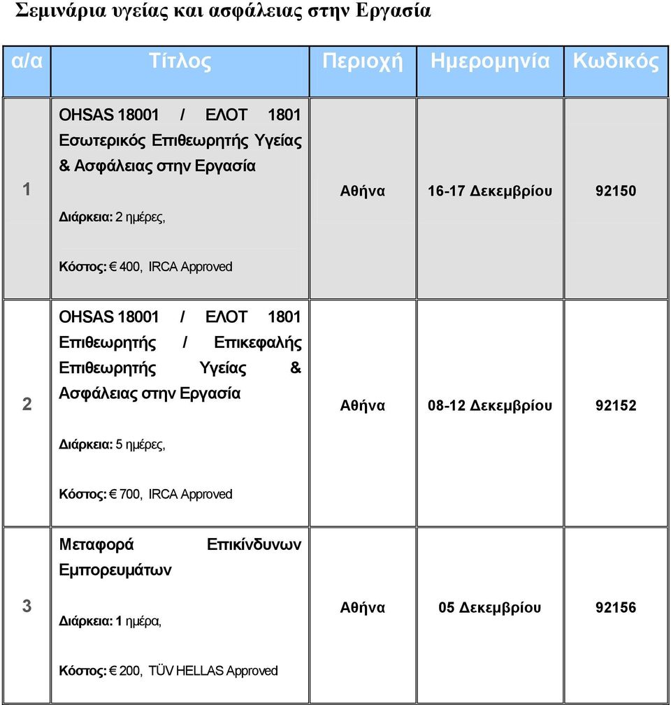 Επικεφαλής Επιθεωρητής Υγείας & Ασφάλειας στην Εργασία Αθήνα 08- Δεκεμβρίου 95 Διάρκεια: 5 ημέρες, 700,