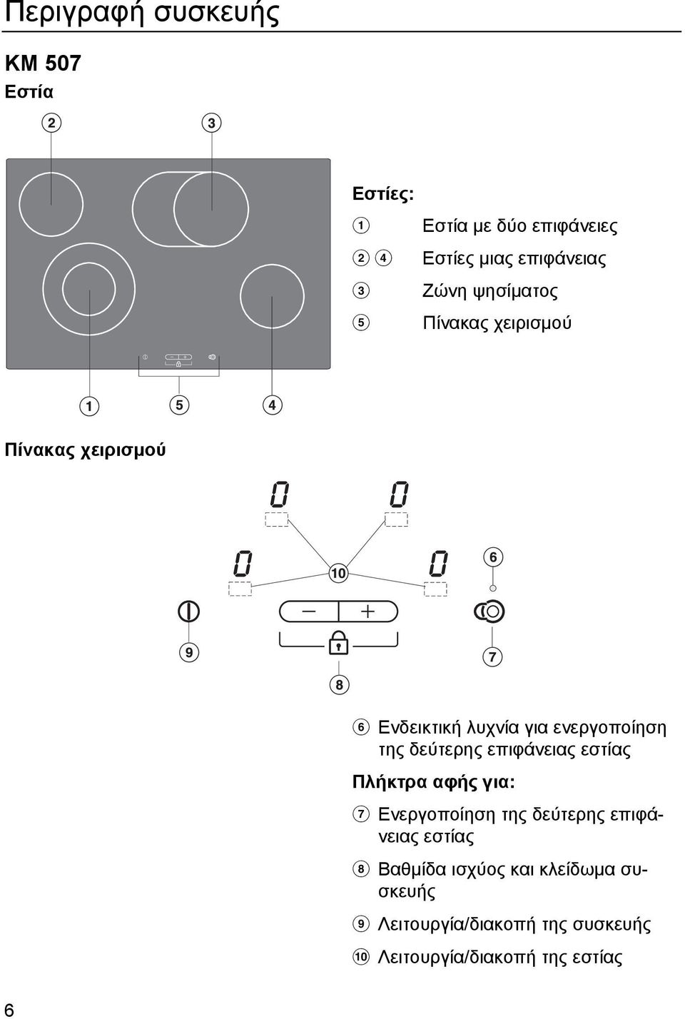 δεύτερης επιφάνειας εστίας Πλήκτρα αφής για: g Ενεργοποίηση της δεύτερης επιφάνειας εστίας h