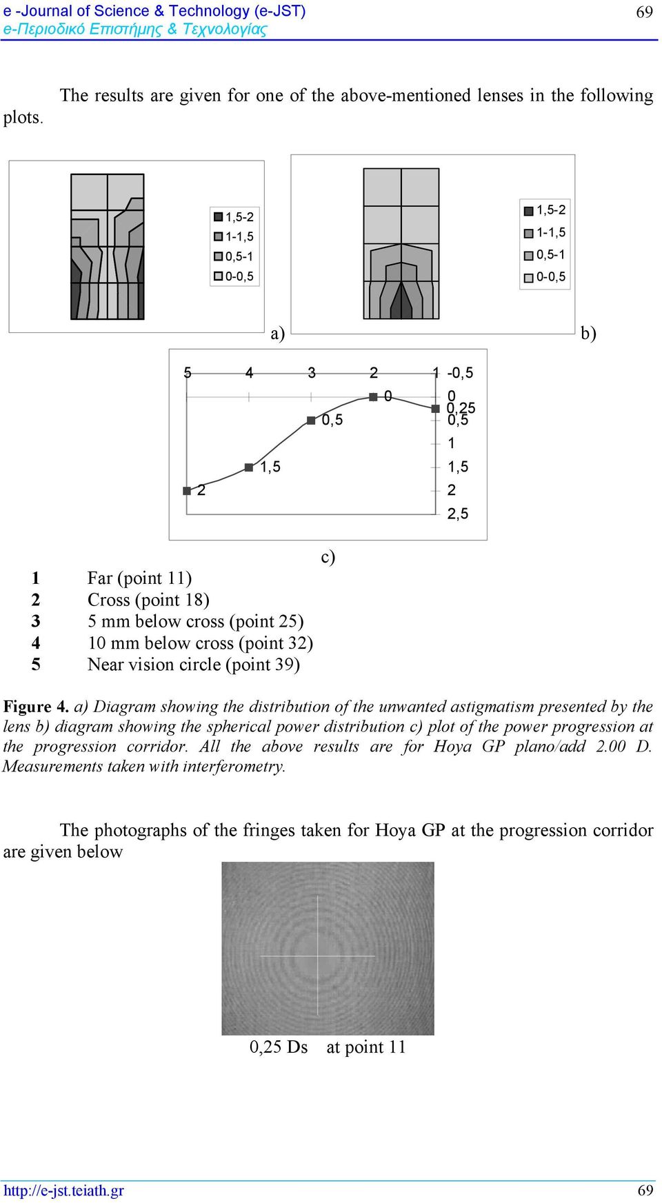 18) 3 5 mm below cross (point 5) 4 10 mm below cross (point 3) 5 Near vision circle (point 39) c) Figure 4.