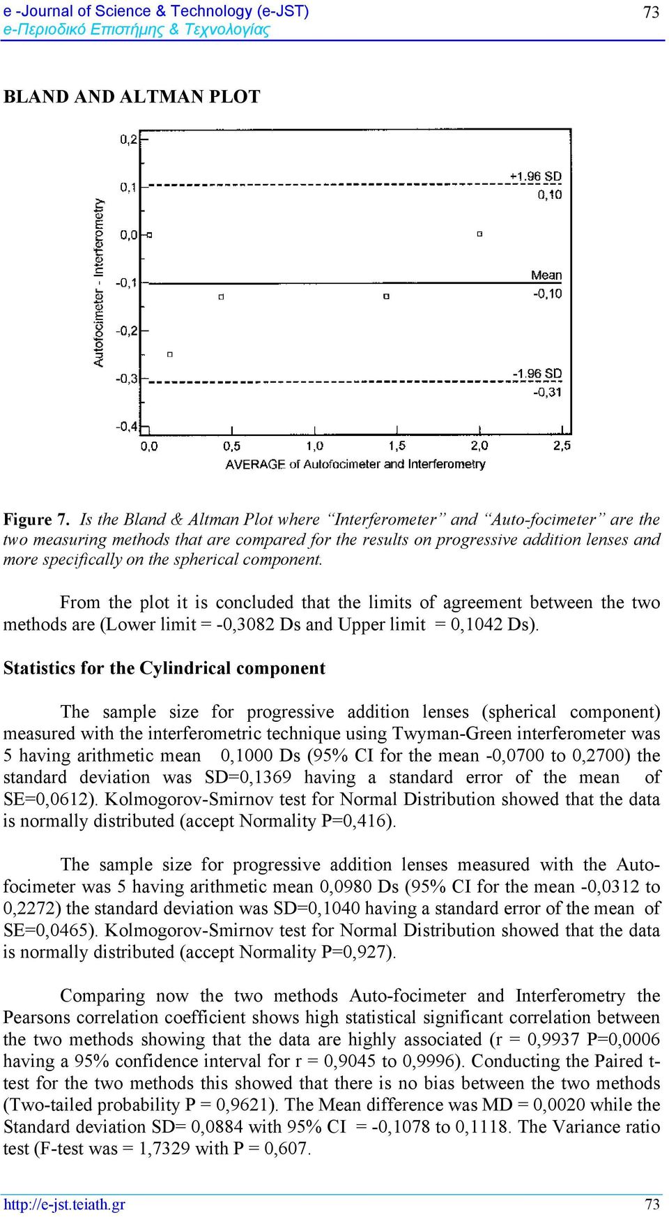 spherical component. From the plot it is concluded that the limits of agreement between the two methods are (Lower limit = -0,308 Ds and Upper limit = 0,104 Ds).