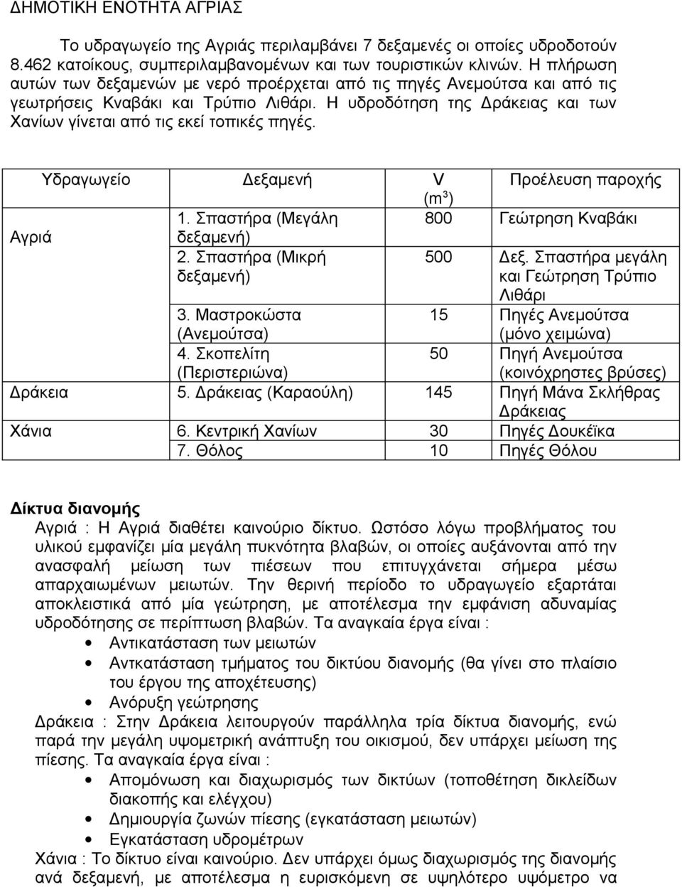 Υδραγωγείο Δεξαμενή V Προέλευση παροχής (m 3 ) 1. Σπαστήρα (Μεγάλη 800 Γεώτρηση Κναβάκι Αγριά δεξαμενή) 2. Σπαστήρα (Μικρή δεξαμενή) 500 Δεξ. Σπαστήρα μεγάλη και Γεώτρηση Τρύπιο Λιθάρι 3.