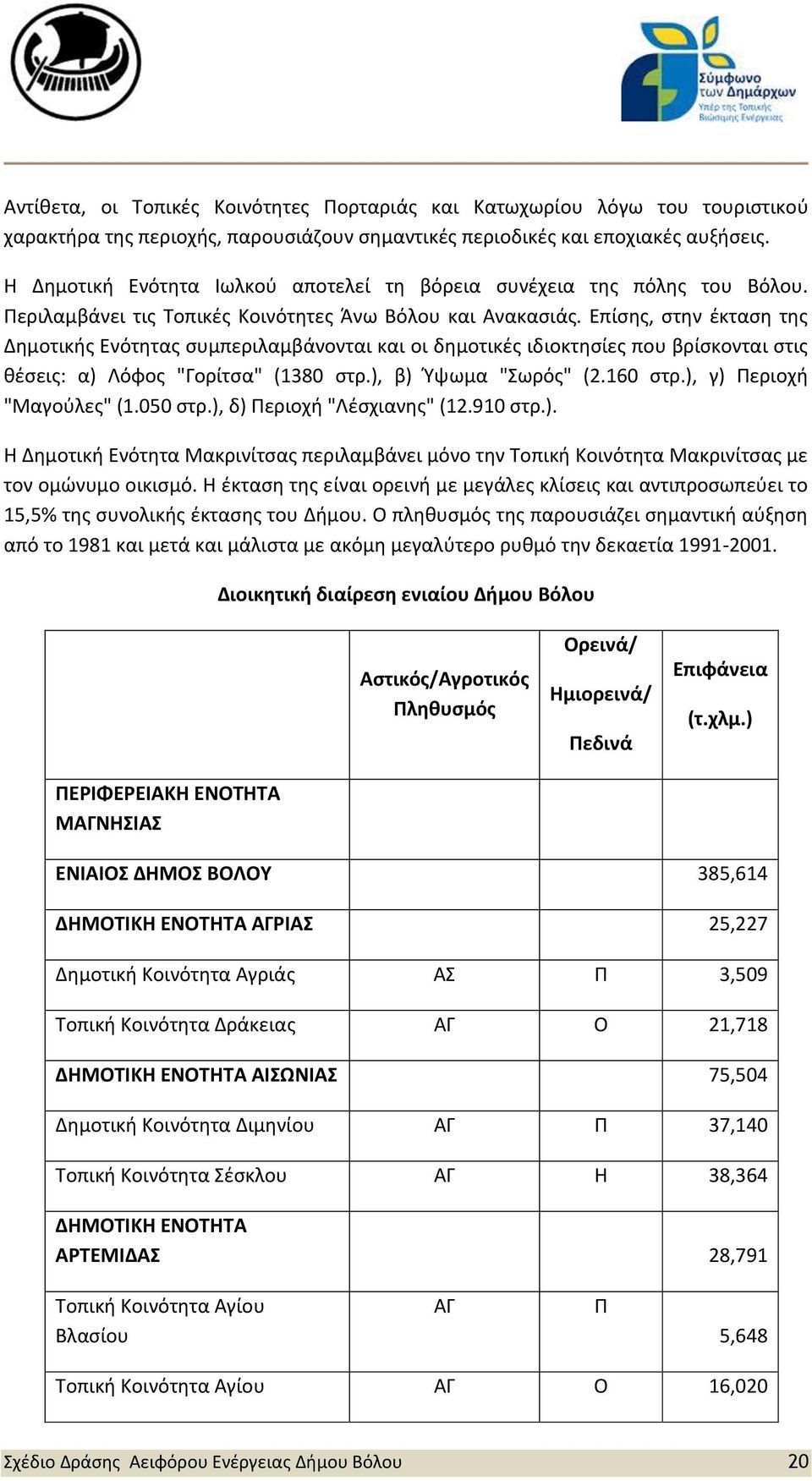 Επίσης, στην έκταση της Δημοτικής Ενότητας συμπεριλαμβάνονται και οι δημοτικές ιδιοκτησίες που βρίσκονται στις θέσεις: α) Λόφος "Γορίτσα" (1380 στρ.), β) Ύψωμα "Σωρός" (2.160 στρ.