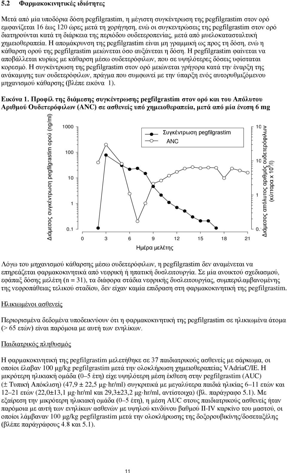 Η απομάκρυνση της pegfilgrastim είναι μη γραμμική ως προς τη δόση, ενώ η κάθαρση ορού της pegfilgrastim μειώνεται όσο αυξάνεται η δόση.