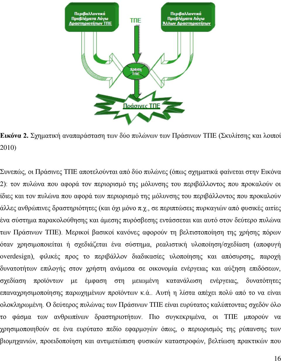 τον περιορισμό της μόλυνσης του περιβάλλοντος που προκαλούν οι ίδιες και τον πυλώνα που αφορά των περιορισμό της μόλυνσης του περιβάλλοντος που προκαλούν άλλες ανθρώπινες δραστηριότητες (και όχι μόνο