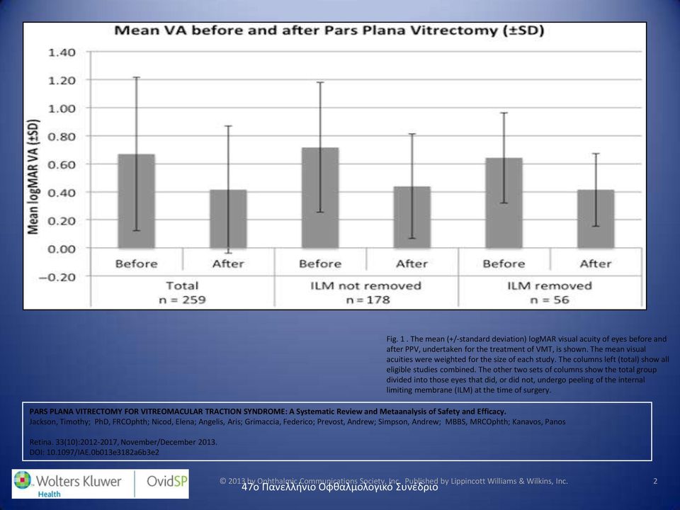 DOI: 10.1097/IAE.0b013e3182a6b3e2 Fig. 1. The mean (+/-standard deviation) logmar visual acuity of eyes before and after PPV, undertaken for the treatment of VMT, is shown.