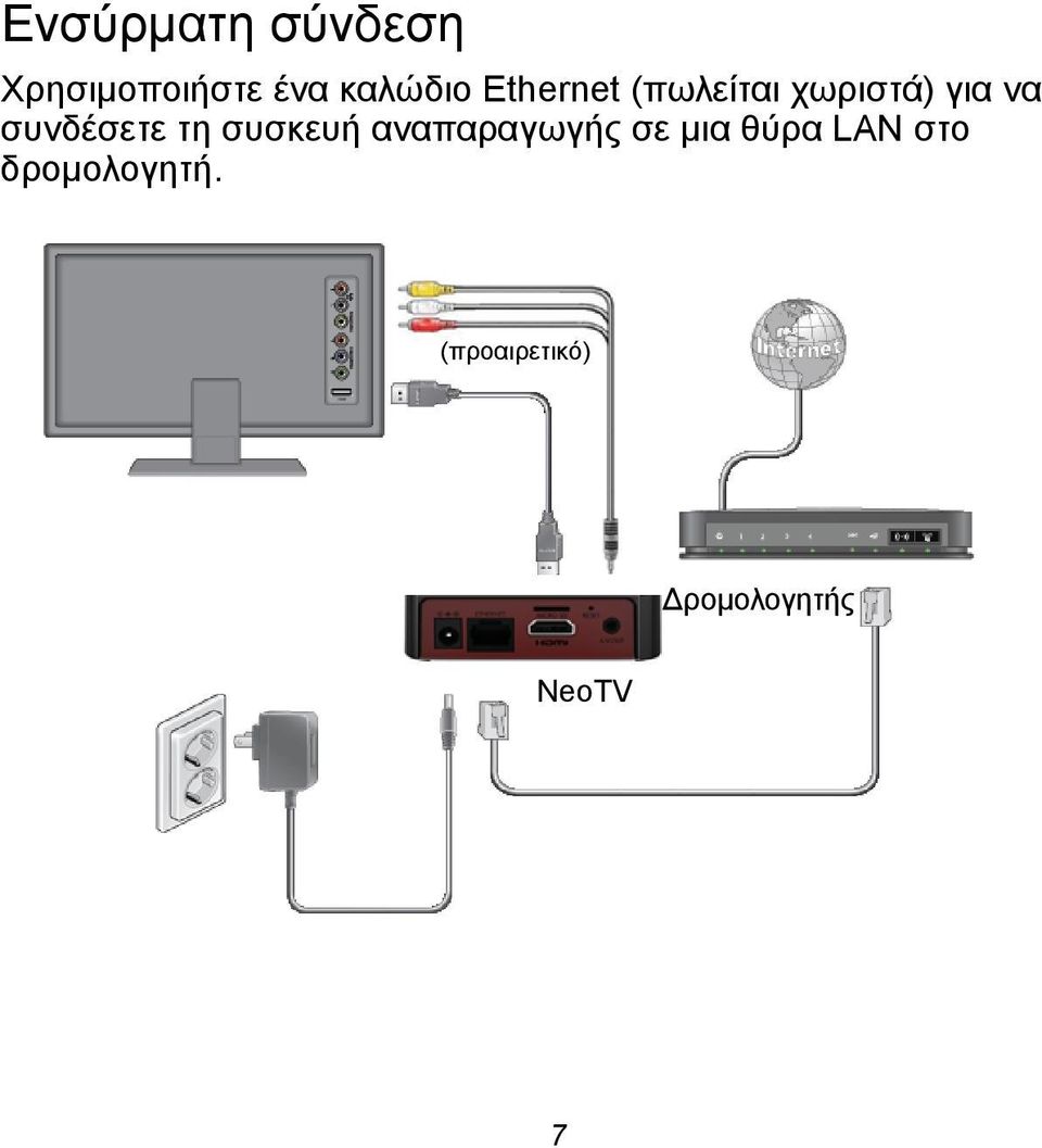 τη συσκευή αναπαραγωγής σε μια θύρα LAN στο