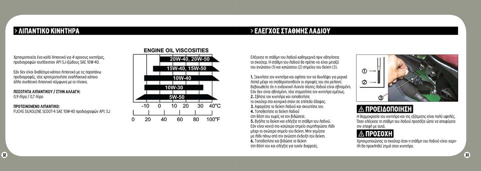 Ποσότητα λιπαντικού / στην αλλαγή: 0,9 λίτρα / 0,7 λίτρα Προτεινόμενο λιπαντικό: FUCHS SILKOLENE SCOOT-4 SAE 10W-40 προδιαγραφών API: SJ Ελέγχετε τη στάθμη του λαδιού καθημερινά πριν οδηγήσετε το