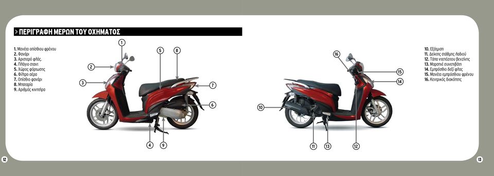 Αριθμός κινητήρα 3 2 1 5 8 7 16 15 14 10. Εξάτμιση 11. Δείκτης στάθμης λαδιού 12.