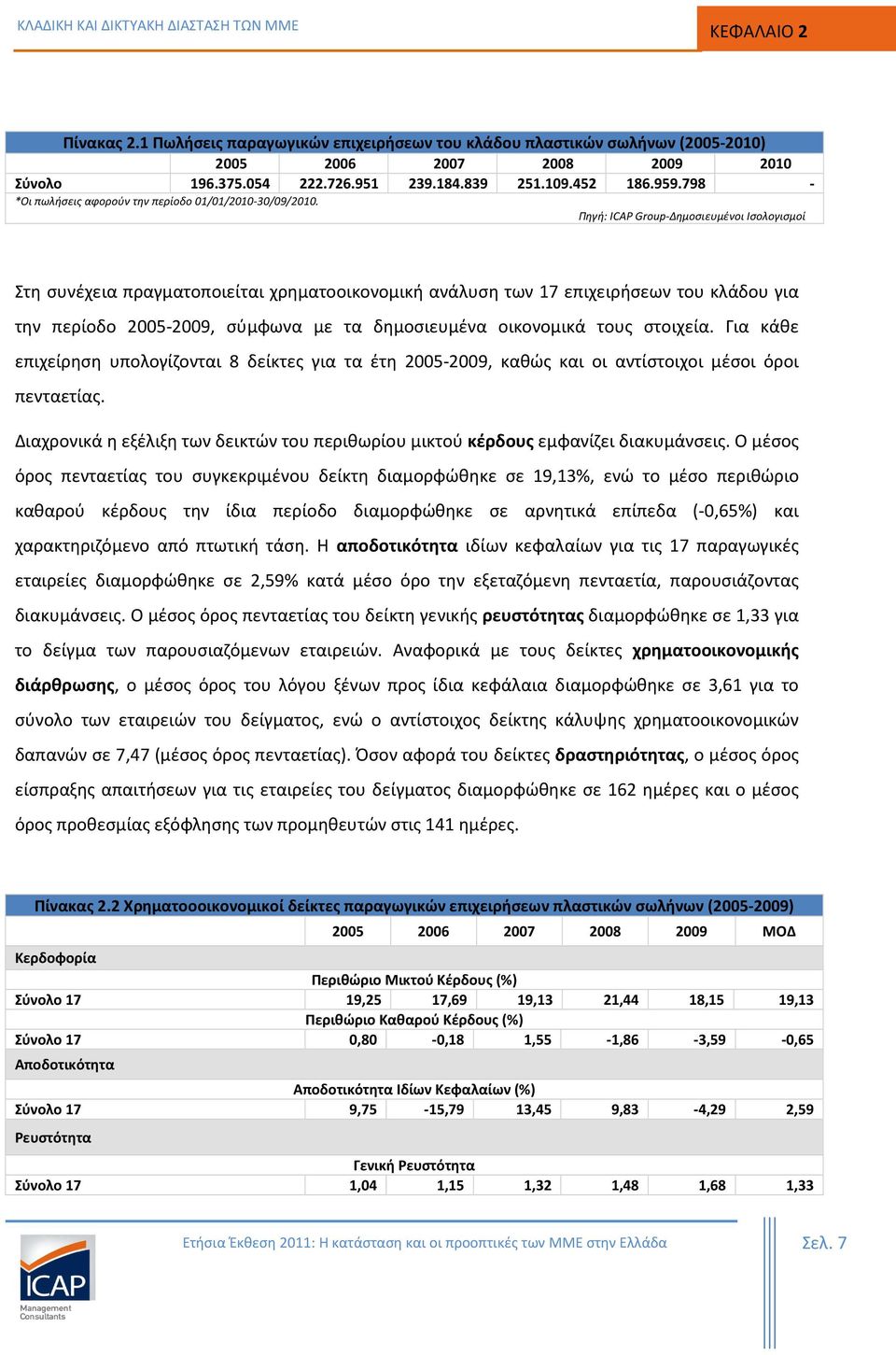 Πηγή: ICAP Group-Δημοσιευμένοι Ισολογισμοί Στη συνέχεια πραγματοποιείται χρηματοοικονομική ανάλυση των 17 επιχειρήσεων του κλάδου για την περίοδο 2005-2009, σύμφωνα με τα δημοσιευμένα οικονομικά τους