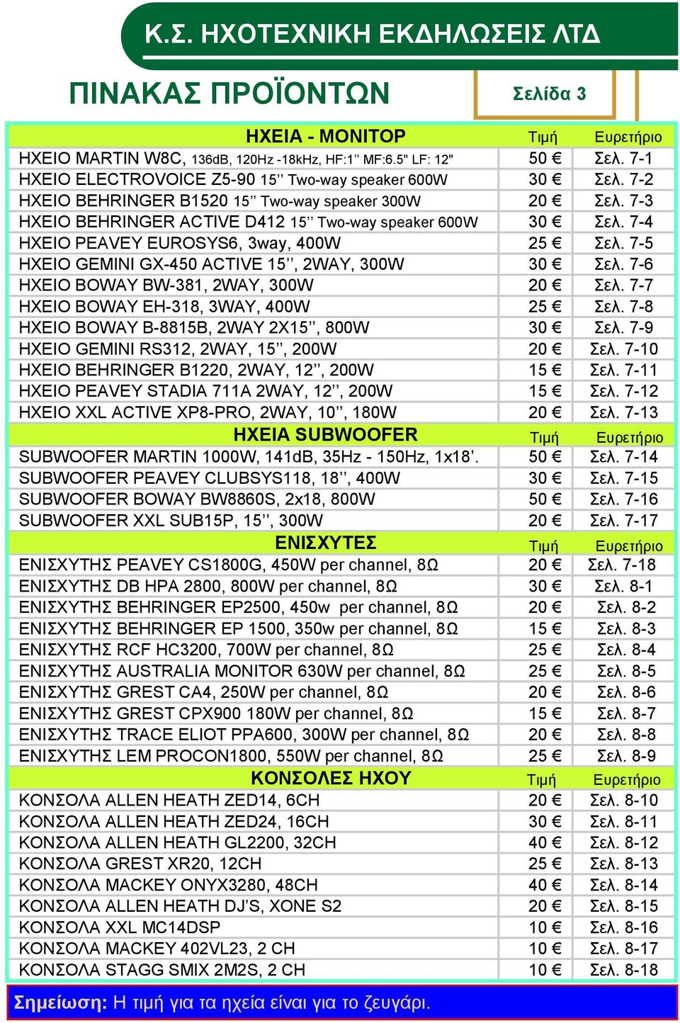 7-4 HXEIO PEAVEY EUROSYS6, 3way, 400W 25 ει. 7-5 HXEIO GEMINI GX-450 ACTIVE 15, 2WAY, 300W 30 ει. 7-6 HXEIO BOWAY BW-381, 2WAY, 300W 20 ει. 7-7 HXEIO BOWAY EH-318, 3WAY, 400W 25 ει.