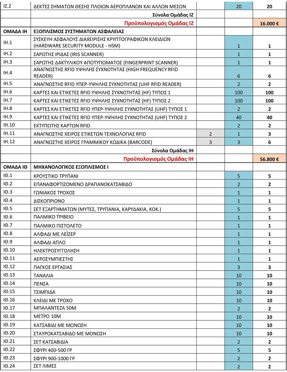 3 ΣΑΡΩΤΗΣ ΔΑΚΤΥΛΙΚΟΥ ΑΠΟΤΥΠΩΜΑΤΟΣ (FINGERPRINT SCANNER) 1 1 ΑΝΑΓΝΩΣΤΗΣ RFID ΥΨΗΛΗΣ ΣΥΧΝΟΤΗΤΑΣ (HIGH FREQUENCY RFID ΙΗ.4 READER) 6 6 ΙΗ.