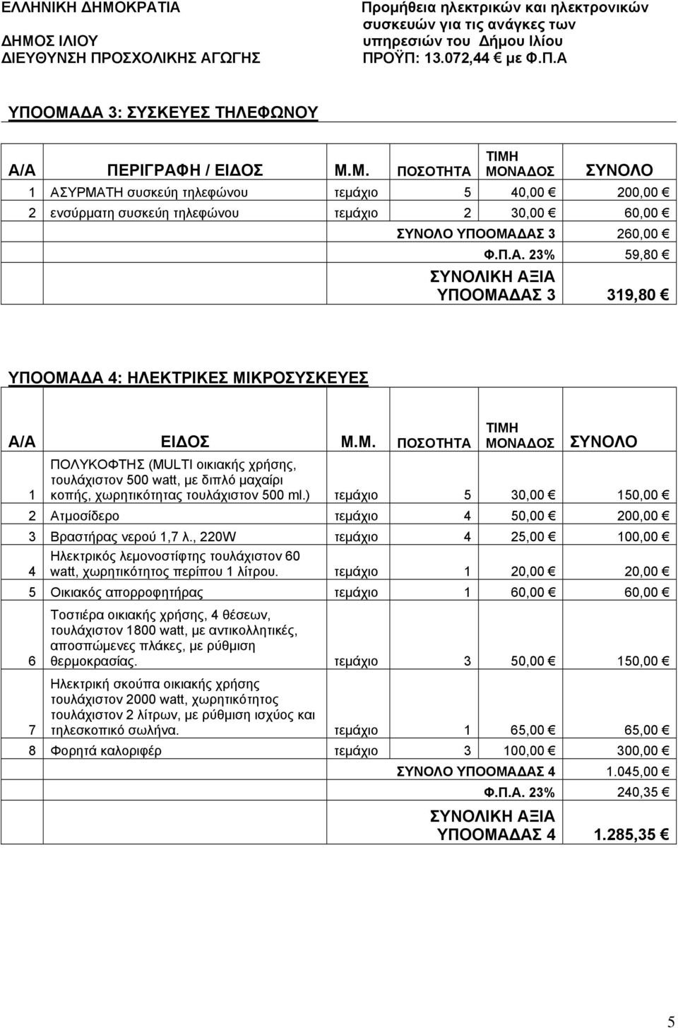 ) τεμάχιο 5 30,00 150,00 2 Ατμοσίδερο τεμάχιο 4 50,00 200,00 3 Βραστήρας νερού 1,7 λ., 220W τεμάχιο 4 25,00 100,00 Ηλεκτρικός λεμονοστίφτης τουλάχιστον 60 4 watt, χωρητικότητος περίπου 1 λίτρου.