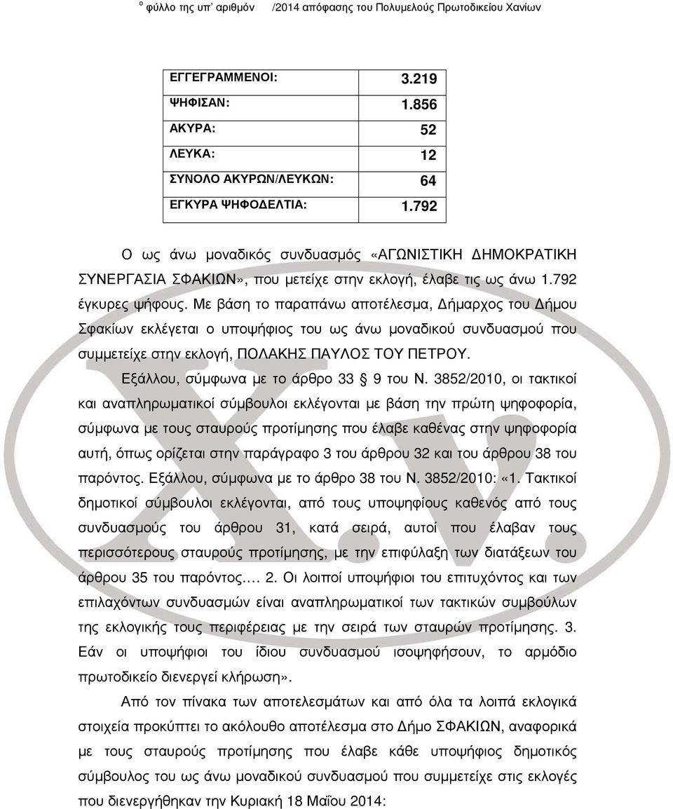 Με βάση το παραπάνω αποτέλεσμα, Δήμαρχος του Δήμου Σφακίων εκλέγεται ο υποψήφιος του ως άνω μοναδικού συνδυασμού που συμμετείχε στην εκλογή, ΠΟΛΑΚΗΣ ΠΑΥΛΟΣ ΤΟΥ ΠΕΤΡΟΥ.