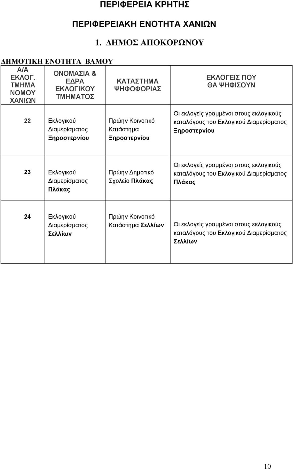 Εκλογικού Πλάκας Πρώην Δημοτικό Σχολείο Πλάκας καταλόγους του Εκλογικού Πλάκας