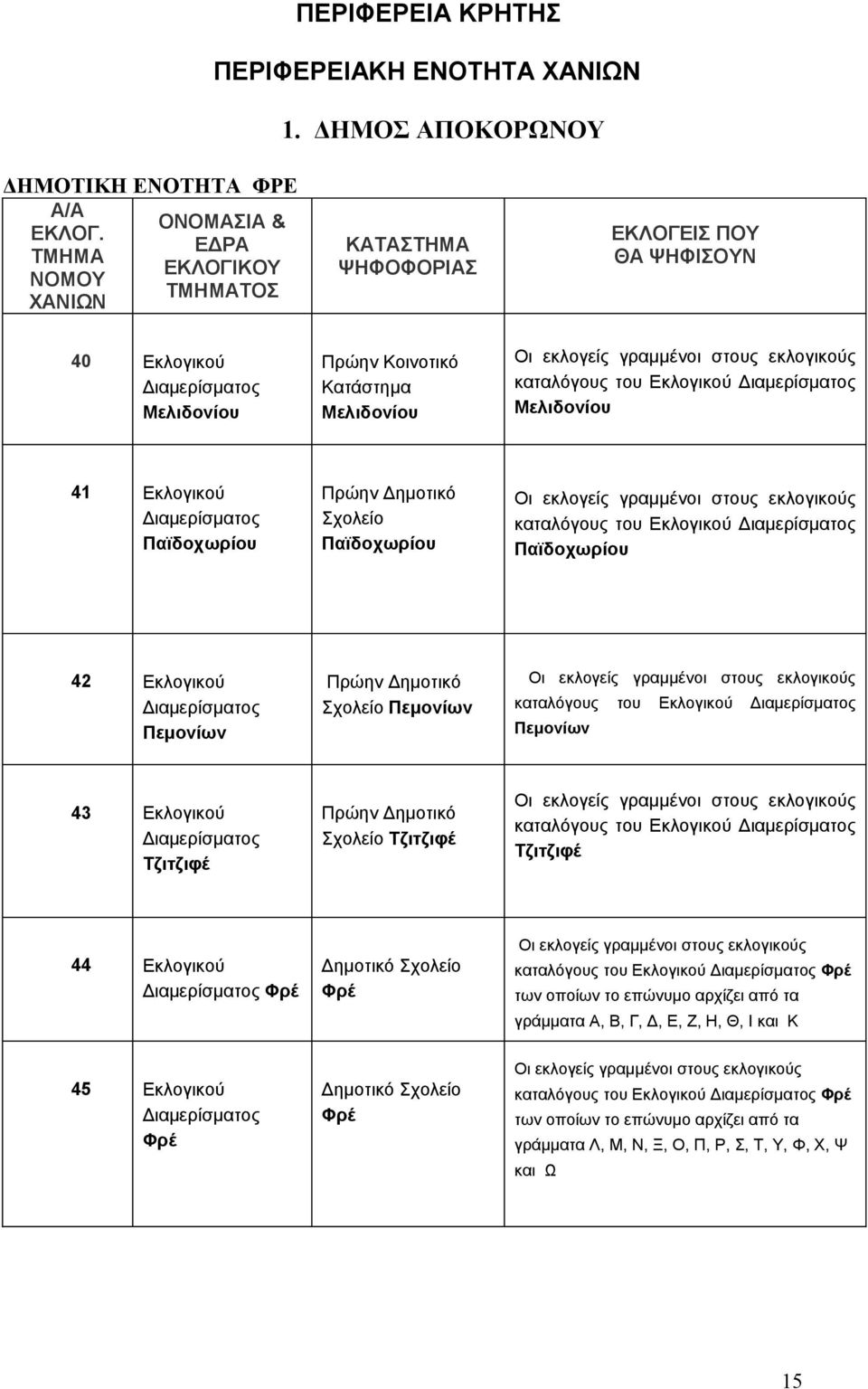 Τζιτζιφέ Πρώην Δημοτικό Σχολείο Τζιτζιφέ καταλόγους του Εκλογικού Τζιτζιφέ 44 Εκλογικού Φρέ Φρέ καταλόγους του Εκλογικού Φρέ των οποίων το επώνυμο αρχίζει από τα γράμματα