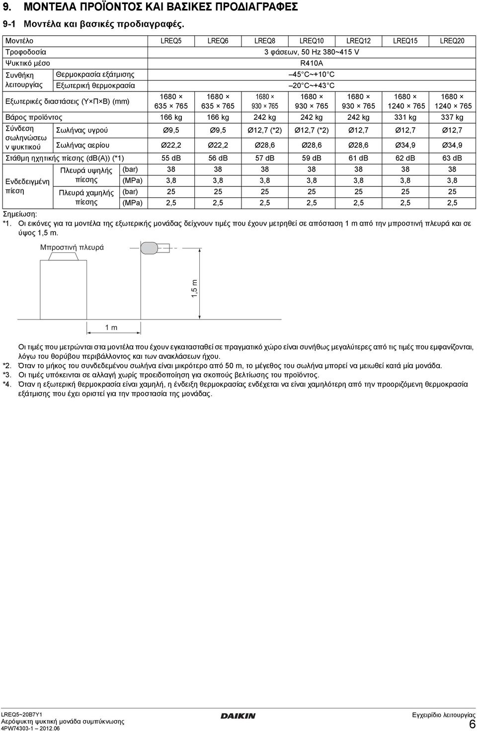 φάσεων, 50 Hz 380~415 V 930 765 Σημείωση: *1. Οι εικόνες για τα μοντέλα της εξωτερικής μονάδας δείχνουν τιμές που έχουν μετρηθεί σε απόσταση 1m από την μπροστινή πλευρά και σε ύψος 1,5 m.