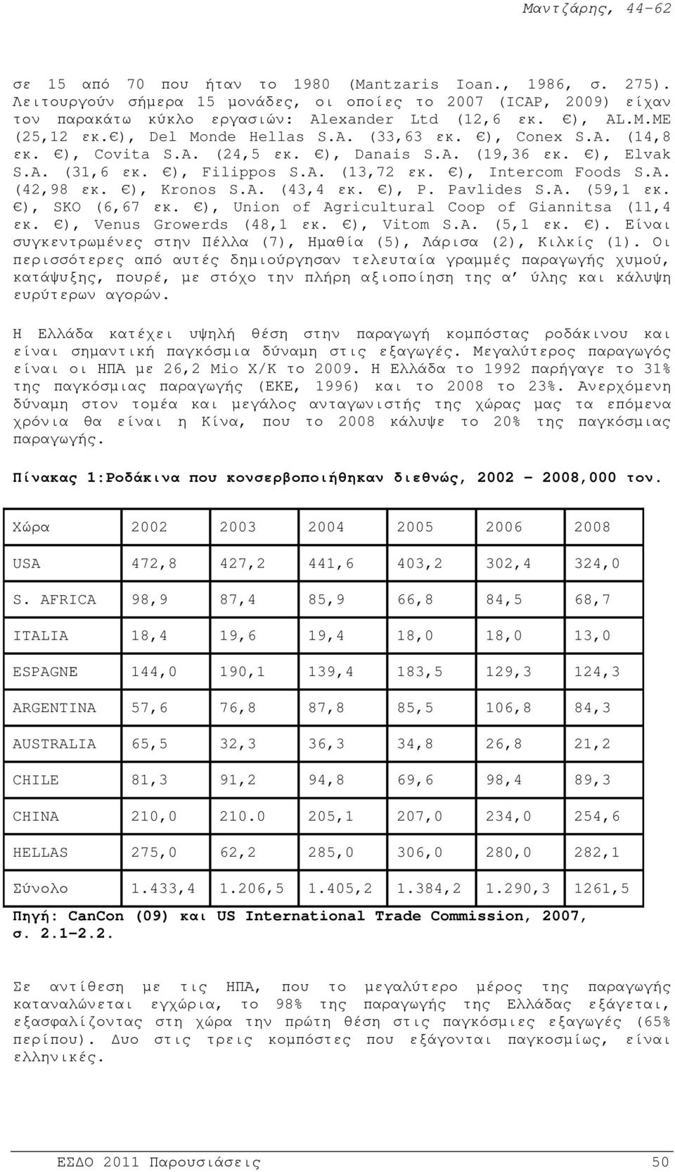 ), Kronos S.A. (43,4 εκ. ), P. Pavlides S.A. (59,1 εκ. ), SKO (6,67 εκ. ), Union of Agricultural Coop of Giannitsa (11,4 εκ. ), Venus Growerds (48,1 εκ. ), Vitom S.A. (5,1 εκ. ). Είναι συγκεντρωµένες στην Πέλλα (7), Ηµαθία (5), Λάρισα (2), Κιλκίς (1).