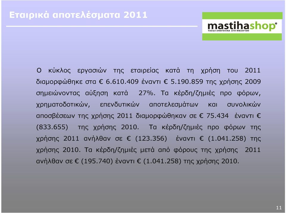 Τα κέρδη/ζηµιές προ φόρων, χρηµατοδοτικών, επενδυτικών αποτελεσµάτων και συνολικών αποσβέσεων της χρήσης 211 διαµορφώθηκαν σε 75.