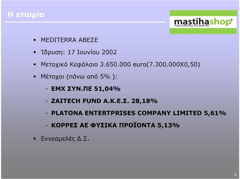 ΠΕ 51,4% - ZAITECH FUND Α.Κ.Ε.Σ.