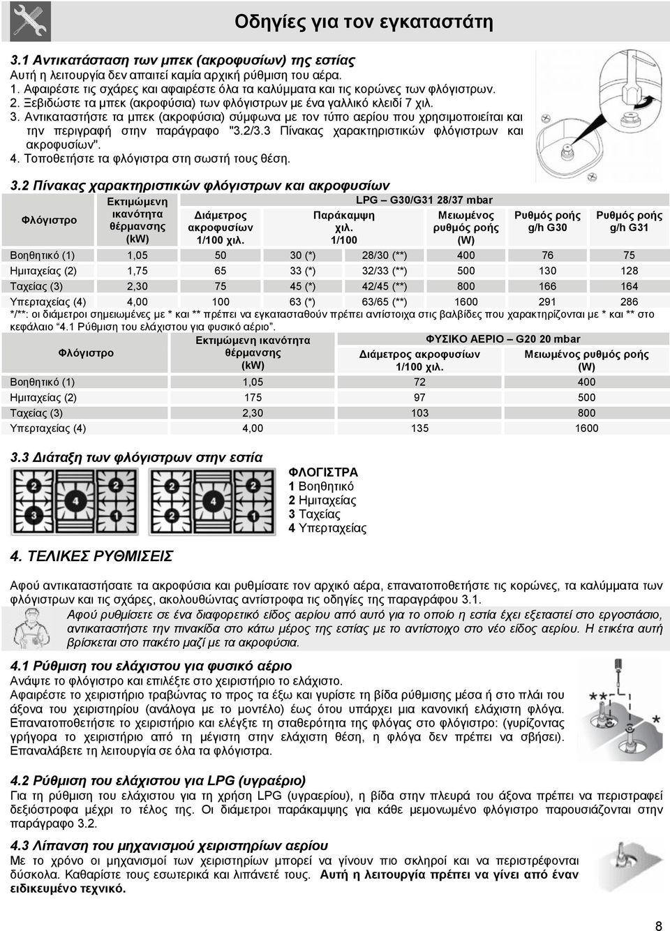 Αντικαταστήστε τα μπεκ (ακροφύσια) σύμφωνα με τον τύπο αερίου που χρησιμοποιείται και την περιγραφή στην παράγραφο "3.2/3.3 Πίνακας χαρακτηριστικών φλόγιστρων και ακροφυσίων". 4.