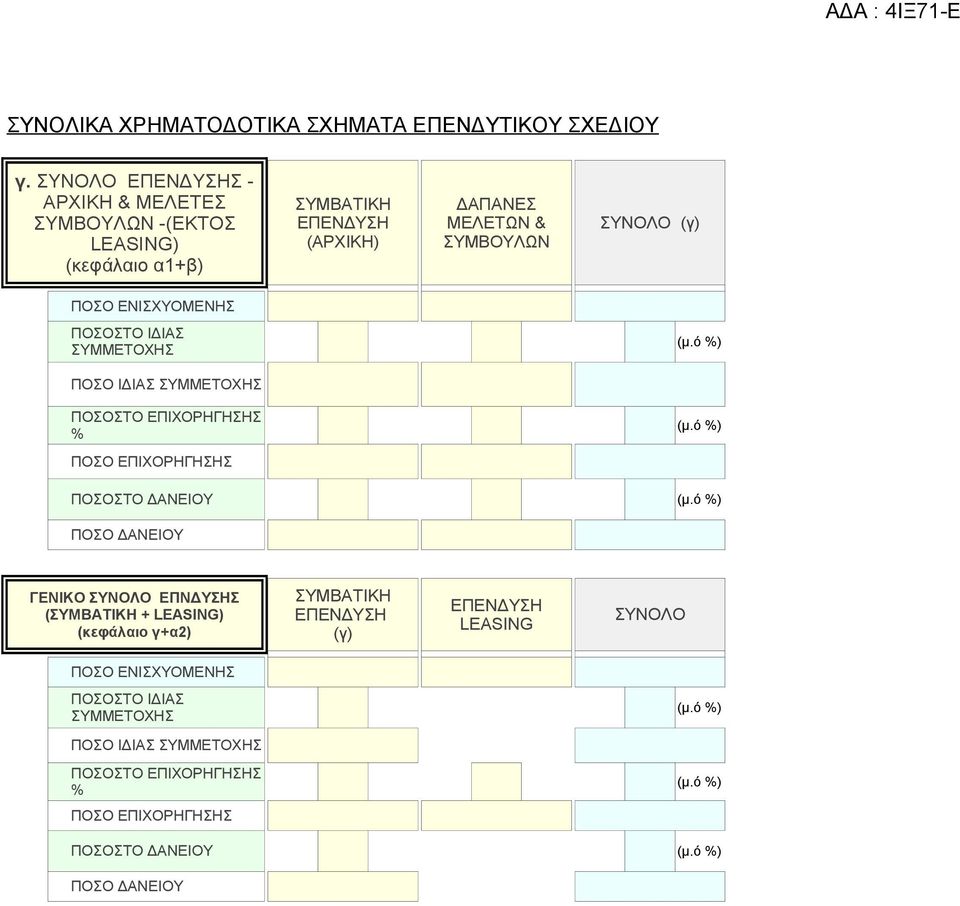 ΠΟΣΟΣΤΟ ΙΔΙΑΣ ΣΥΜΜΕΤΟΧΗΣ (μ.ό %) ΠΟΣΟ ΙΔΙΑΣ ΣΥΜΜΕΤΟΧΗΣ ΠΟΣΟΣΤΟ ΕΠΙΧΟΡΗΓΗΣΗΣ % (μ.ό %) ΠΟΣΟ ΕΠΙΧΟΡΗΓΗΣΗΣ ΠΟΣΟΣΤΟ ΔΑΝΕΙΟΥ (μ.