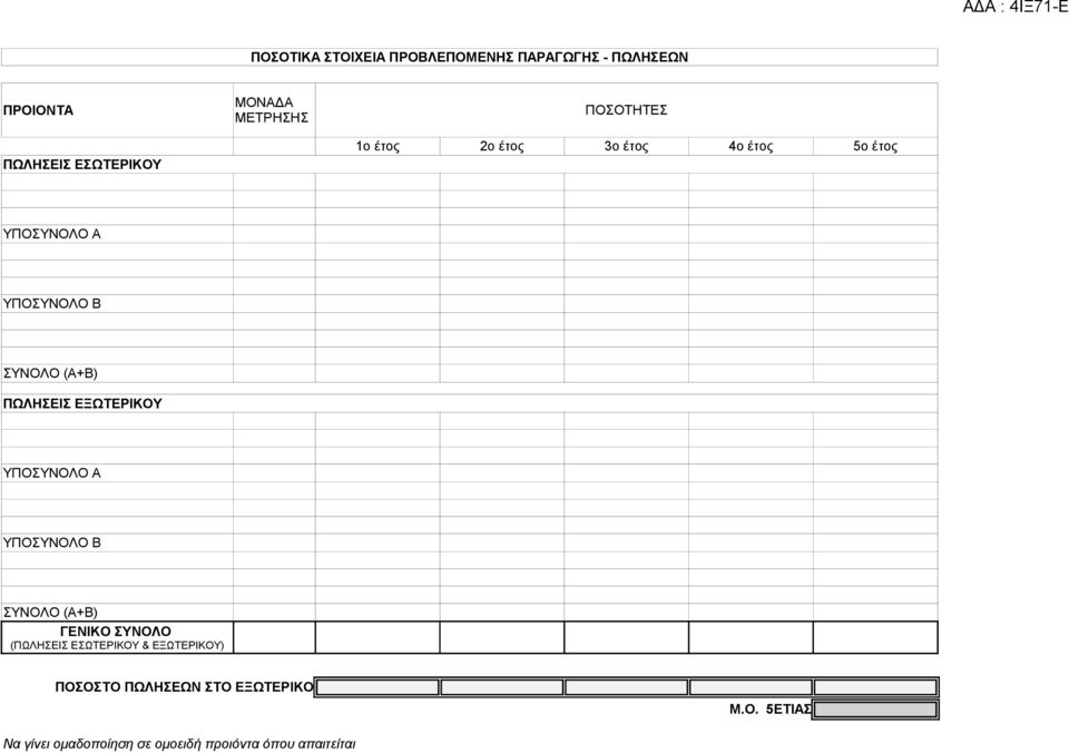 ΠΩΛΗΣΕΙΣ ΕΞΩΤΕΡΙΚΟΥ ΥΠΟ Α ΥΠΟ Β (Α+Β) ΓΕΝΙΚΟ (ΠΩΛΗΣΕΙΣ ΕΣΩΤΕΡΙΚΟΥ & ΕΞΩΤΕΡΙΚΟΥ)