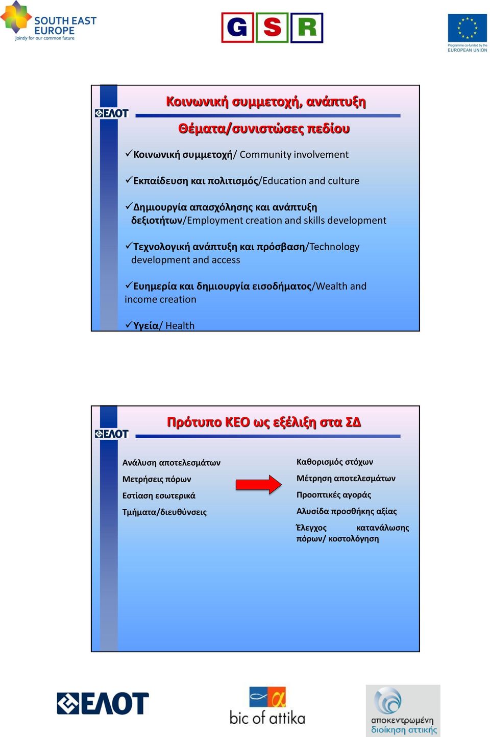 εισοδήματος/wealth and income creation Υγεία/ Health Κοινωνική συμμετοχή, ανάπτυξη Πρότυπο ΚΕΟ ως εξέλιξη στα ΣΔ Ανάλυση αποτελεσμάτων Μετρήσεις πόρων