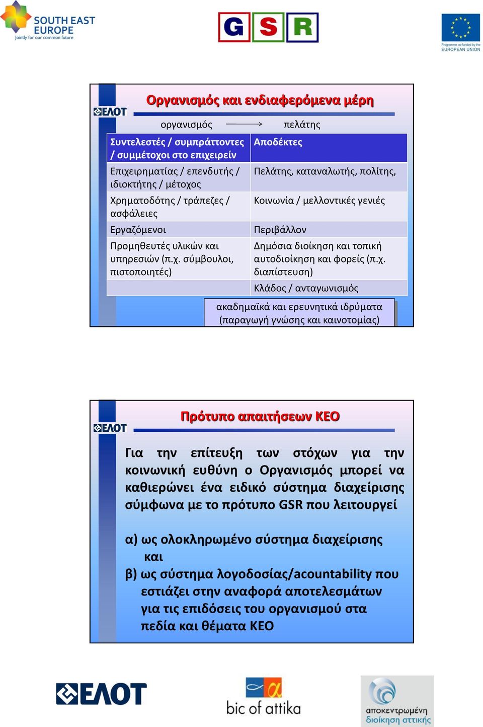 σύμβουλοι, πιστοποιητές) Αποδέκτες πελάτης Πελάτης, καταναλωτής, πολίτης, Κοινωνία / μελλοντικές γενιές Περιβάλλον Δημόσια διοίκηση και τοπική αυτοδιοίκηση και φορείς (π.χ.