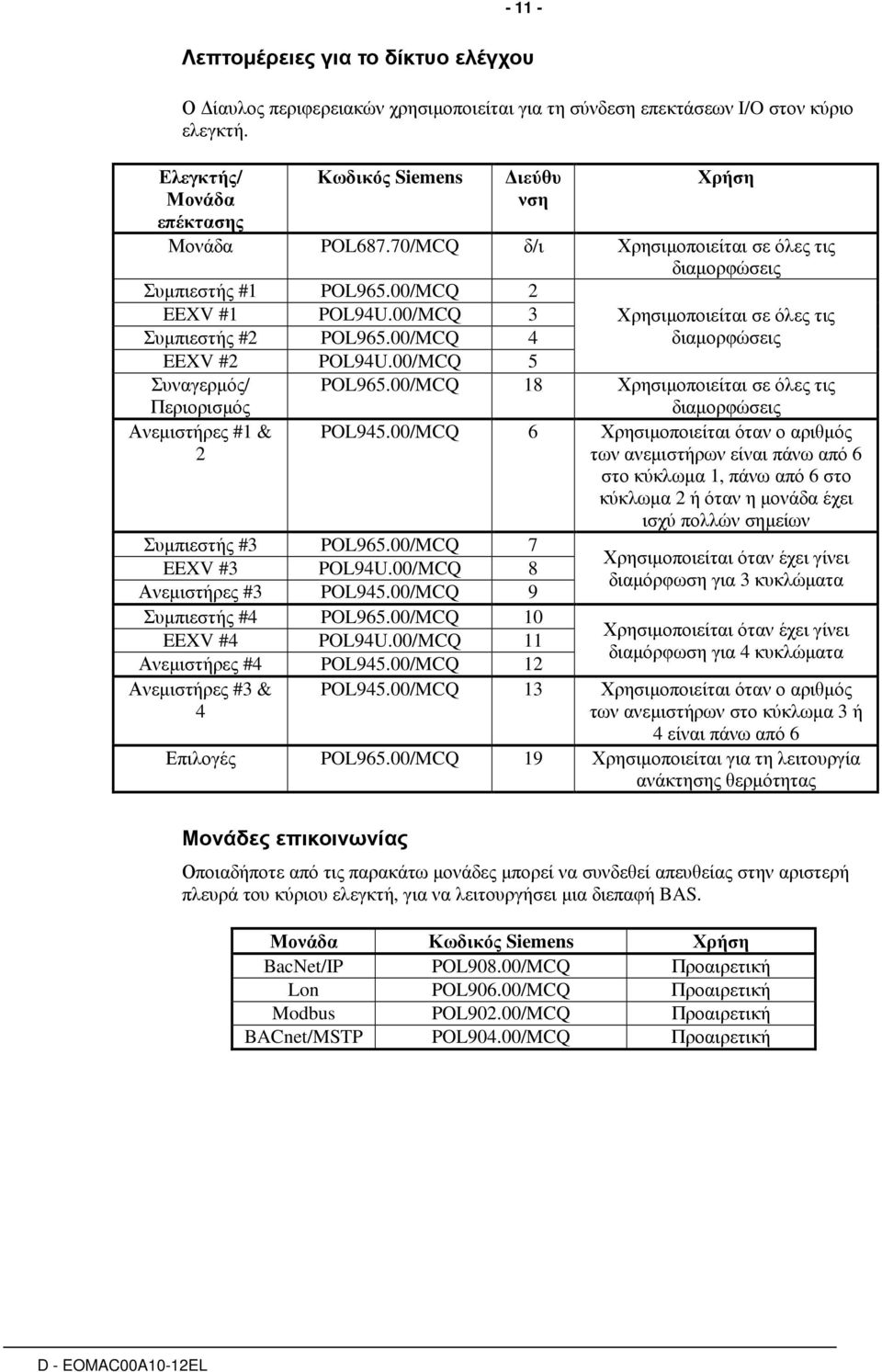 00/MCQ 4 EEXV #2 POL94U.00/MCQ 5 Συναγερµός/ Περιορισµός Ανεµιστήρες #1 & 2 Χρησιµοποιείται σε όλες τις διαµορφώσεις POL965.00/MCQ 18 Χρησιµοποιείται σε όλες τις διαµορφώσεις POL945.