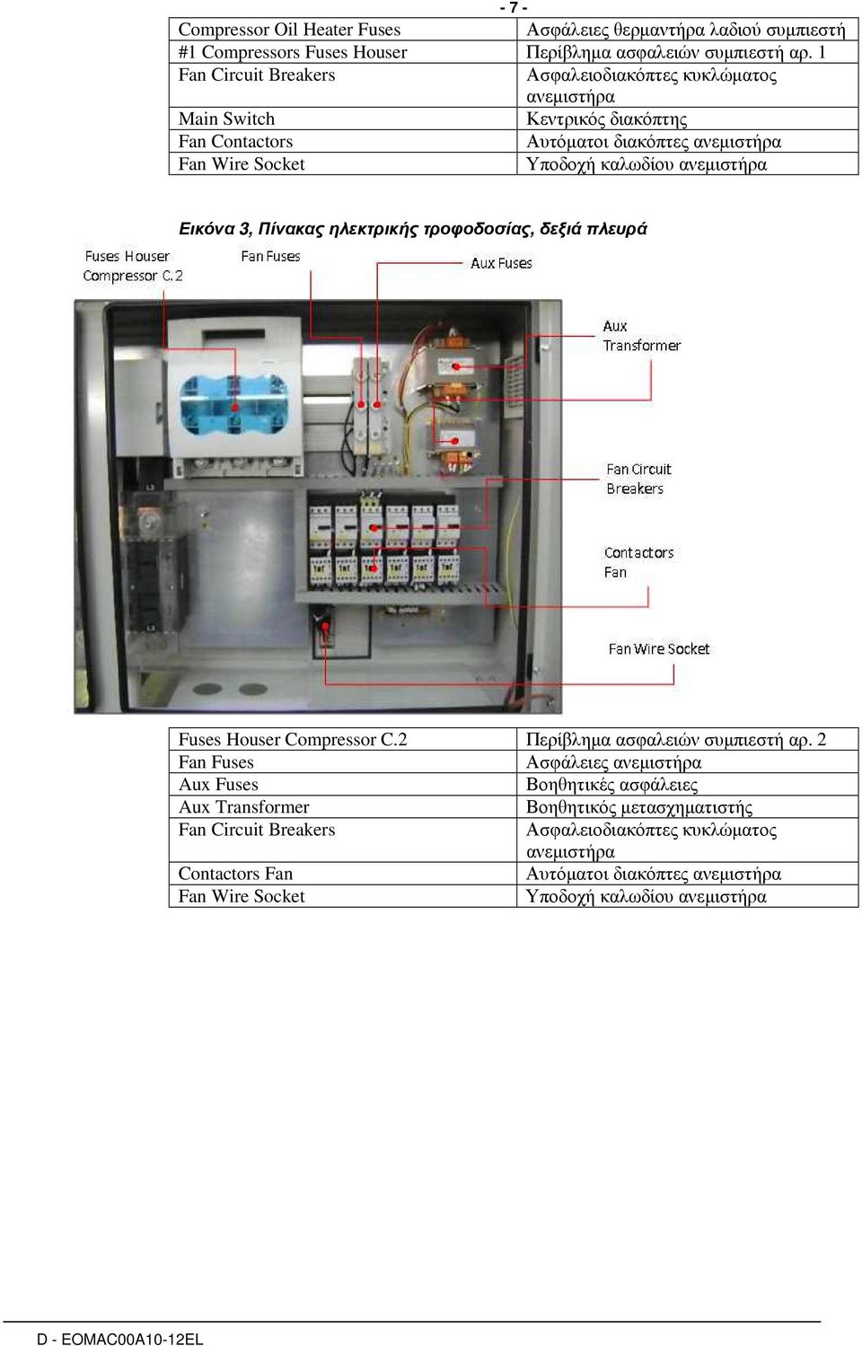 ανεµιστήρα Εικόνα 3, Πίνακας ηλεκτρικής τροφοδοσίας, δεξιά πλευρά Fuses Houser Compressor C.2 Περίβληµα ασφαλειών συµπιεστή αρ.