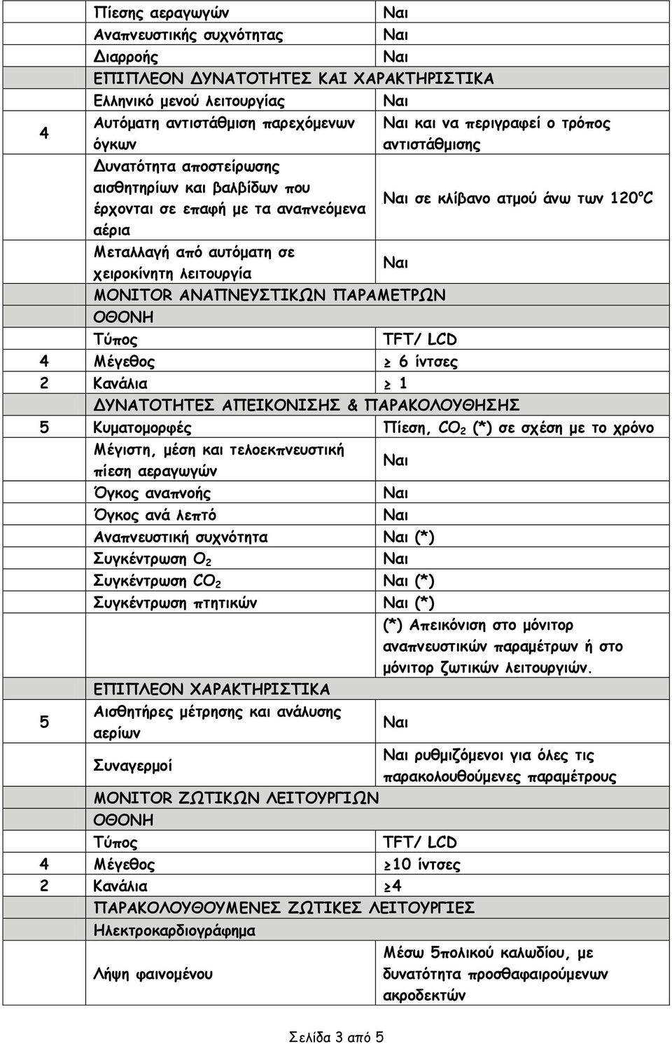 ΠΑΡΑΜΕΤΡΩΝ ΟΘΟΝΗ Τύπος TFT/ LCD 4 Μέγεθος 6 ίντσες 2 Κανάλια 1 ΔΥΝΑΤΟΤΗΤΕΣ ΑΠΕΙΚΟΝΙΣΗΣ & ΠΑΡΑΚΟΛΟΥΘΗΣΗΣ 5 Κυματομορφές Πίεση, CO 2 (*) σε σχέση με το χρόνο Μέγιστη, μέση και τελοεκπνευστική πίεση