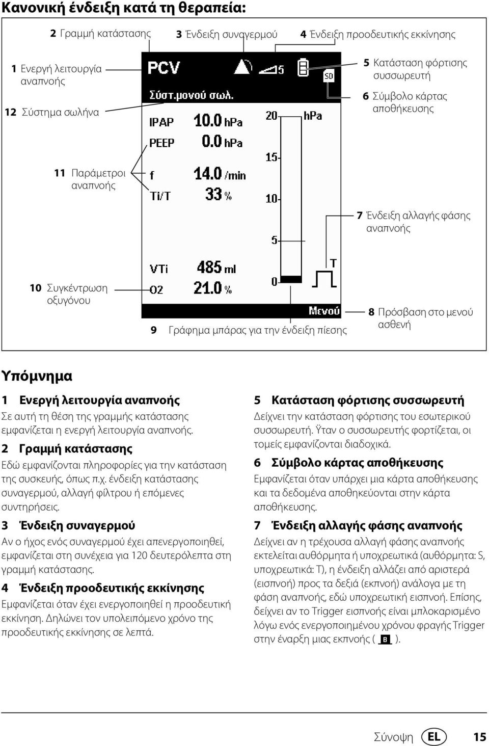 αναπνοής Σε αυτή τη θέση της γραμμής κατάστασης εμφανίζεται η ενεργή λειτουργία αναπνοής. 2 Γραμμή κατάστασης Εδώ εμφανίζονται πληροφορίες για την κατάσταση της συσκευής, όπως π.χ.