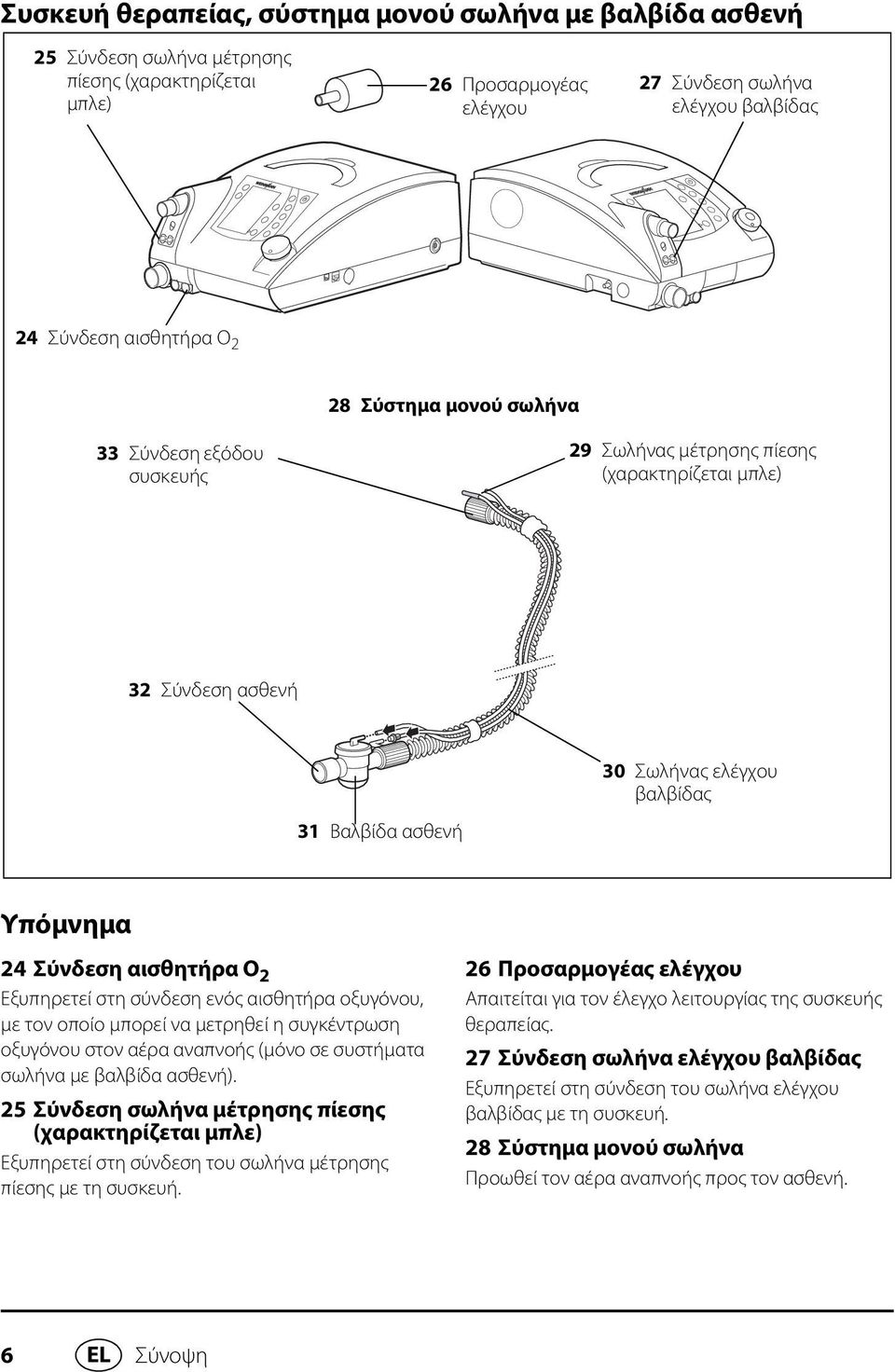 Εξυπηρετεί στη σύνδεση ενός αισθητήρα οξυγόνου, με τον οποίο μπορεί να μετρηθεί η συγκέντρωση οξυγόνου στον αέρα αναπνοής (μόνο σε συστήματα σωλήνα με βαλβίδα ασθενή).