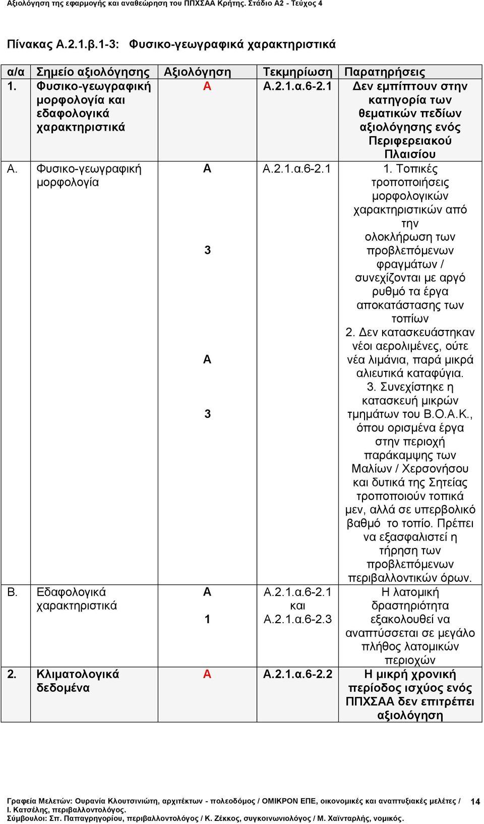 1 Α.2.1.α.6-2.1 και Α.2.1.α.6-2.3 Πλαισίου 1.