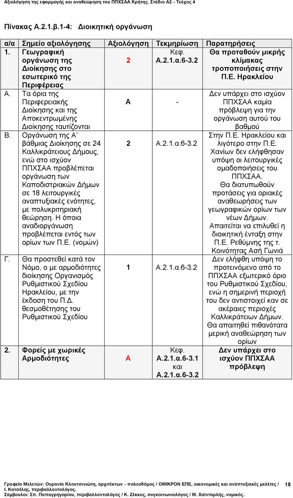 Οργάνωση της Α βάθμιας Διοίκησης σε 24 Καλλικράτειους Δήμους, ενώ στο ισχύον ΠΠΧΣΑΑ προβλέπεται οργάνωση των Καποδιστριακών Δήμων σε 18 λειτουργικές αναπτυξιακές ενότητες, με πολυκριτηριακή θεώρηση.